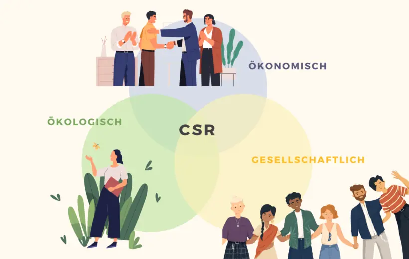 Alles nachhaltig, oder was? Wie Unternehmen von CSR profitieren – Grafik