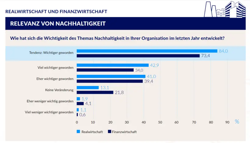 Alles nachhaltig, oder was? Wie Unternehmen von CSR profitieren – Grafik