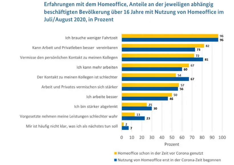 Auf gute Zusammenarbeit im Homeoffice – Grafik
