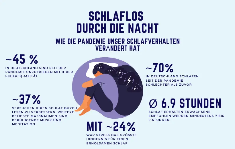 Ausgebranntsein und dennoch funktionieren: über Arbeiten im Burn On – Grafik