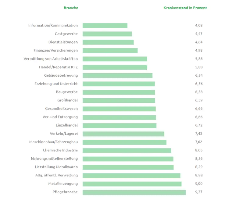 Bewegte Pause in Handwerk & Co? BGM im produzierenden Gewerbe – Grafik