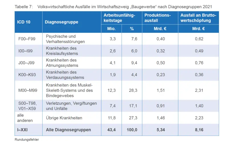 Bewegte Pause in Handwerk & Co? BGM im produzierenden Gewerbe – Grafik