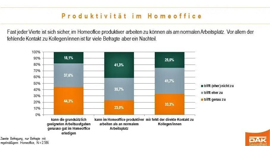 Das Beste aus beiden Welten: Hybrid Work statt Dauer-Homeoffice – Grafik