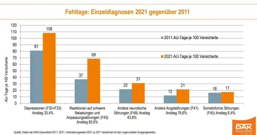 Depression am Arbeitsplatz – das sollten Führungskräfte wissen – Grafik