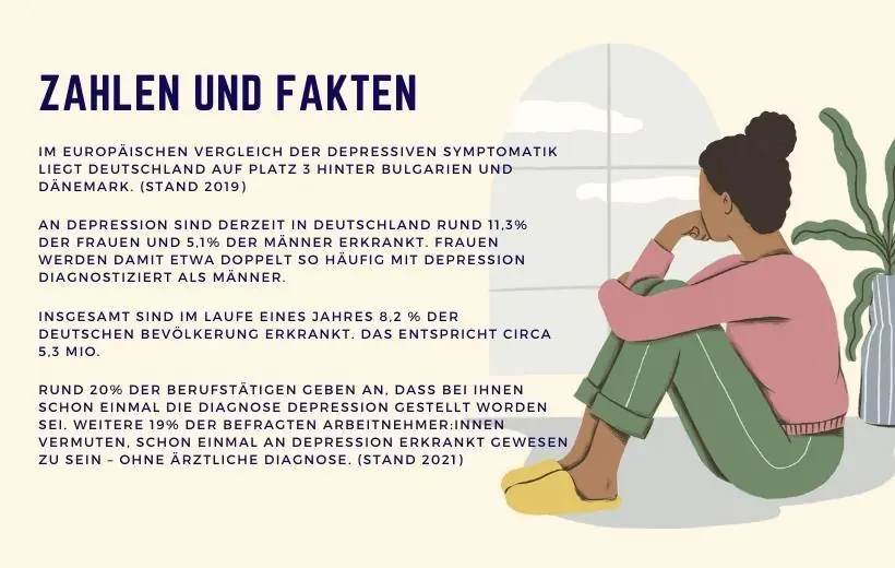 Depression am Arbeitsplatz – das sollten Führungskräfte wissen – Grafik