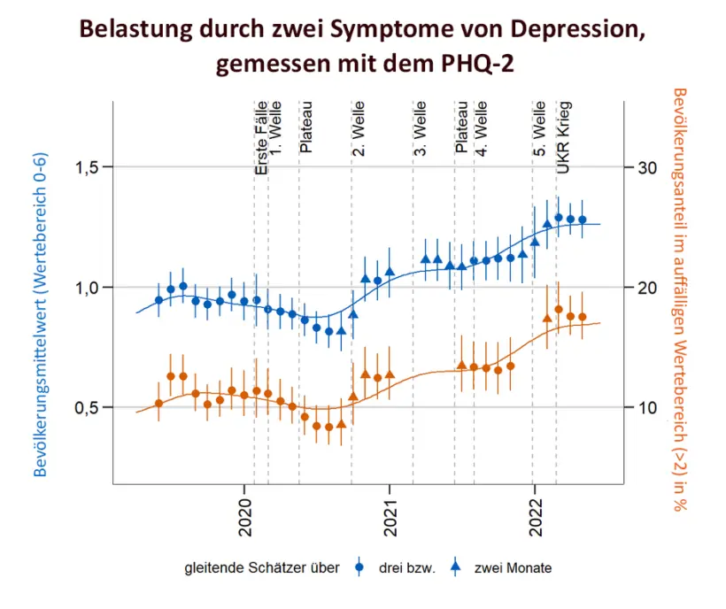 Digitale Resilienz aufbauen: Die besten Strategien – Grafik