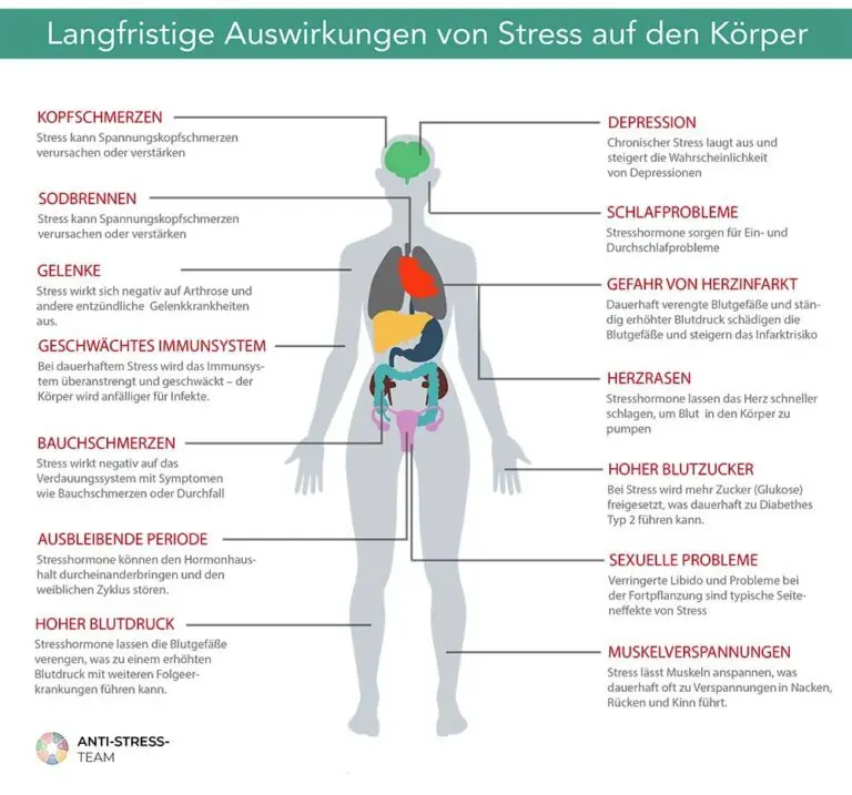 Endlich entspannen – die richtige Technik für alle – Grafik