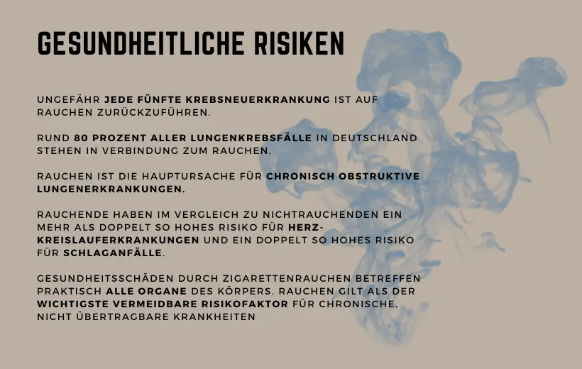 Endlich Rauchfrei: Wie Unternehmen die Entwöhnung fördern können – Grafik