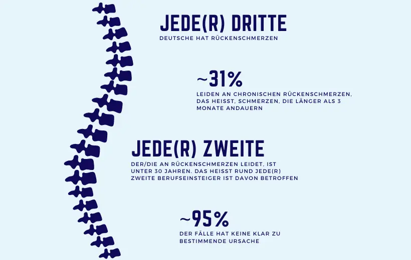 Finden Sie die richtige Einstellung! Ein Mythencheck rund um das Thema Rückengesundheit – Grafik