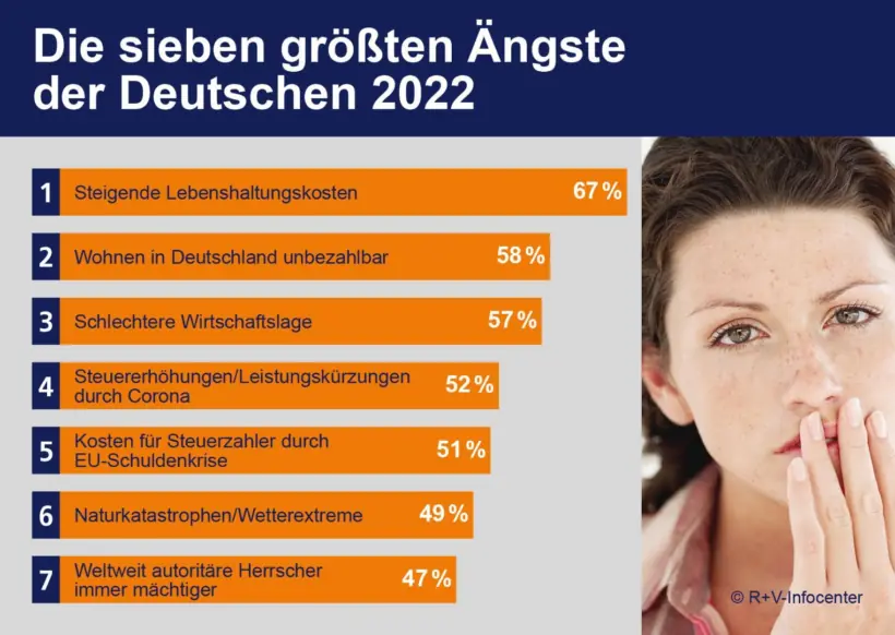 Führung in Krisenzeiten – darauf kommt es an – Grafik