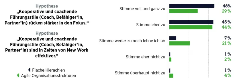Führung in Krisenzeiten – darauf kommt es an – Grafik