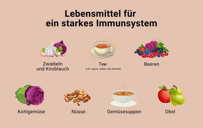 Gesundheits- und Ernährungsmythen der kalten Jahreszeit im Check – Grafik