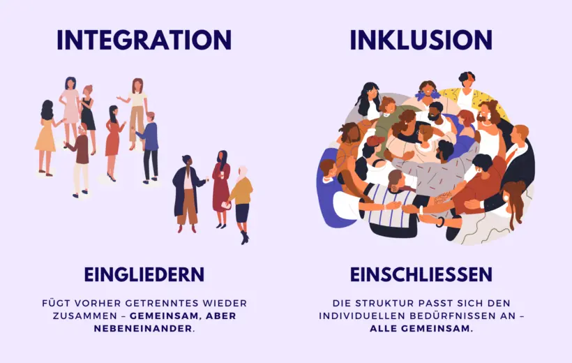 Integration und Inklusion – Gemeinsam, statt nur dabei – Grafik