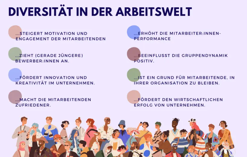 Integration und Inklusion – Gemeinsam, statt nur dabei – Grafik