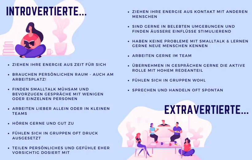 Introvertiert im Job: Der stille Weg zum Erfolg – Grafik