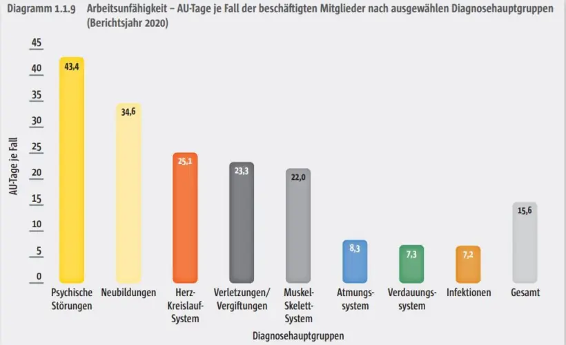 Konstruktive Erstgespräche im BEM – darauf kommt es an – Grafik