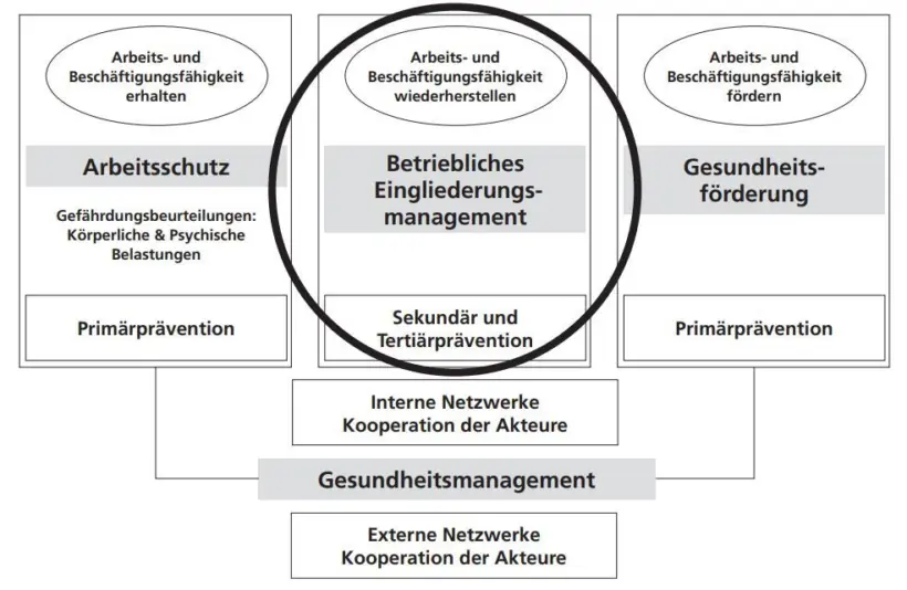 Konstruktive Erstgespräche im BEM – darauf kommt es an – Grafik