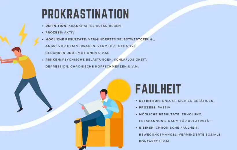 Lieber vertagen als versagen? Wie man Prokrastination überwindet – Grafik
