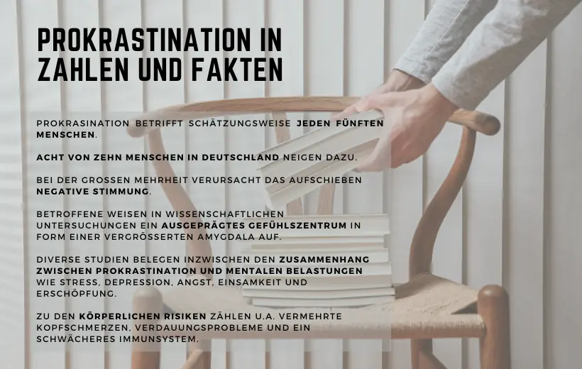 Lieber vertagen als versagen? Wie man Prokrastination überwindet – Grafik