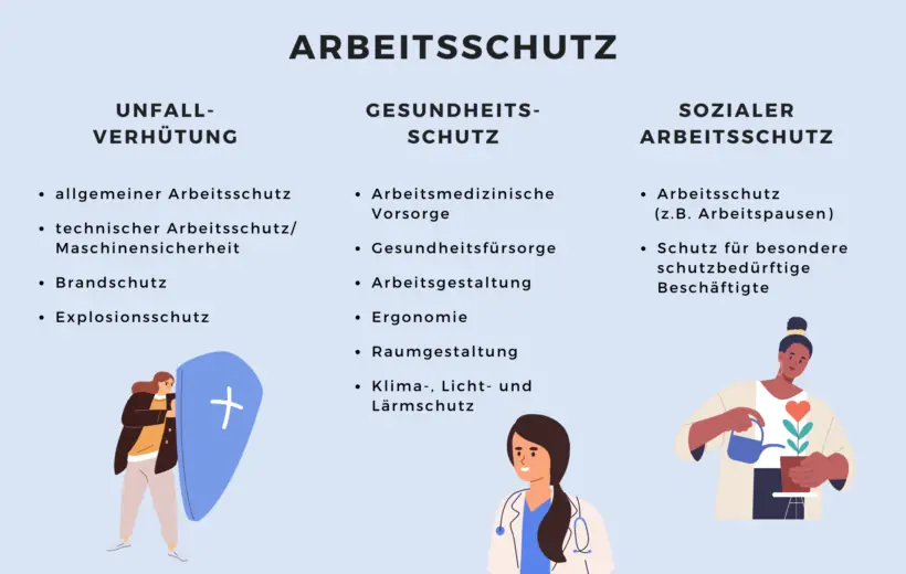 Mit Sicherheit gesund: Wie Unternehmen ihre Mitarbeitenden schützen – Grafik