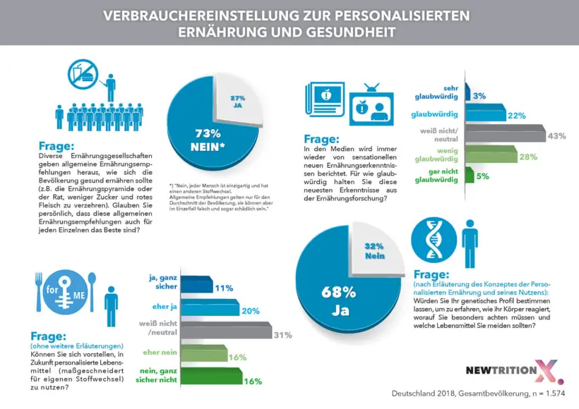 Nach Bauchgefühl: Wie wir uns individuell gesünder ernähren – Grafik