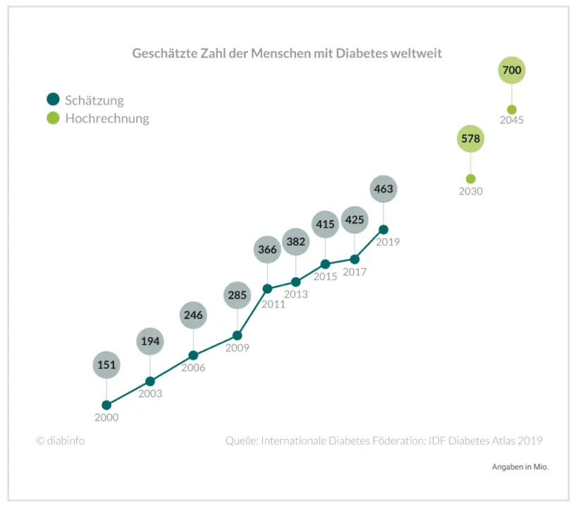 Nach Bauchgefühl: Wie wir uns individuell gesünder ernähren – Grafik