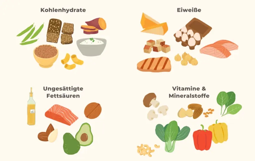Paprika oder Pommes? ‚Brainfood' versus ‚Soulfood' – Grafik
