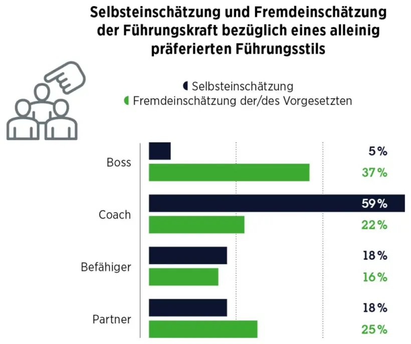 Plötzlich Chef? Kleiner Knigge für den Umgang mit Kolleginnen und Kollegen – Grafik
