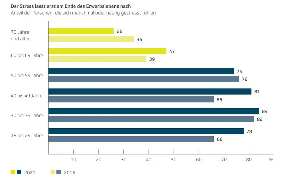 Prävention statt Intervention: Burnout verhindern, bevor er auftritt – Grafik
