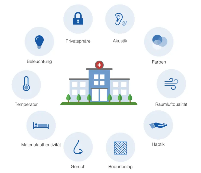 Raumgestaltung im Büro: Machen Sie es sich gemütlich – und gesund! – Grafik