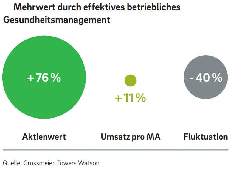 So geht nachhaltiges BGM: Tipps für Unternehmen – Grafik