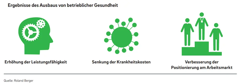 So geht nachhaltiges BGM: Tipps für Unternehmen – Grafik