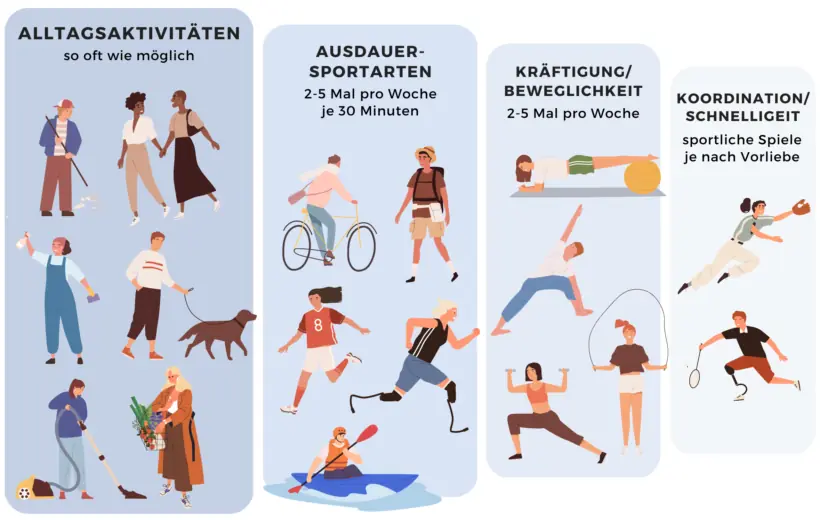 Sport gegen Depression und Rückenschmerzen? Wie Bewegung helfen kann – Grafik