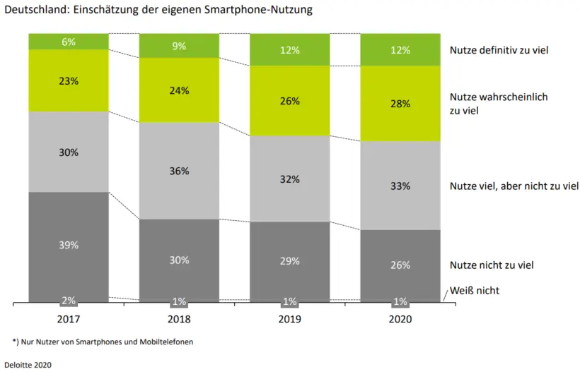 Stress im Blick – Reduzieren Sie Ihren digitalen Sehstress – Grafik