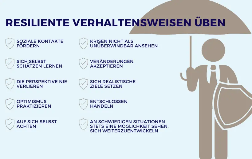 Über die Kraft des Widerstands: Was uns Resilienz im Alltag bringt – Grafik