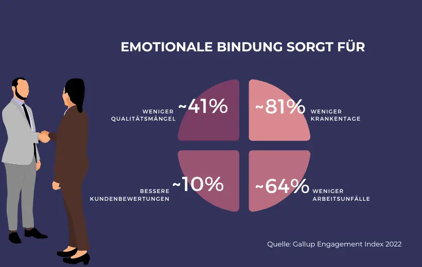 ,Vulnerable Leadership‘: Mehr fühlen, besser führen – Grafik