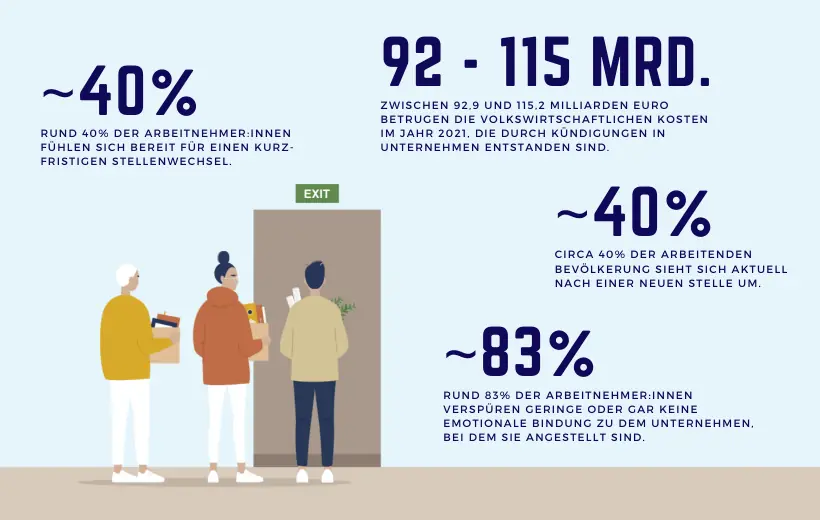 Wie Corporate Wellness Personalbindung schafft – Grafik