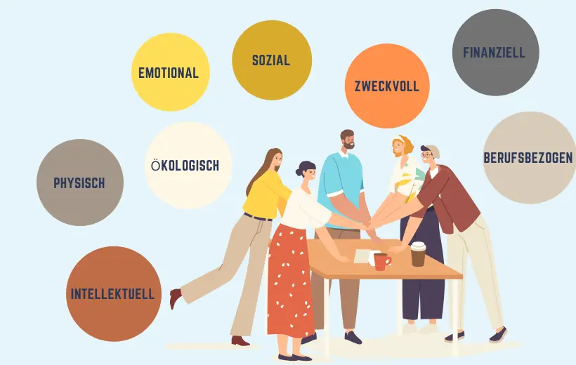 Wie Corporate Wellness Personalbindung schafft – Grafik