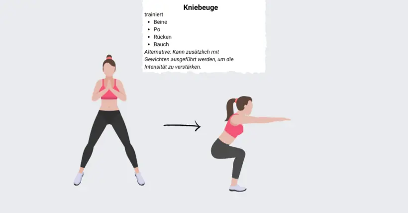 Wie funktioniert funktionelles Training? – Grafik