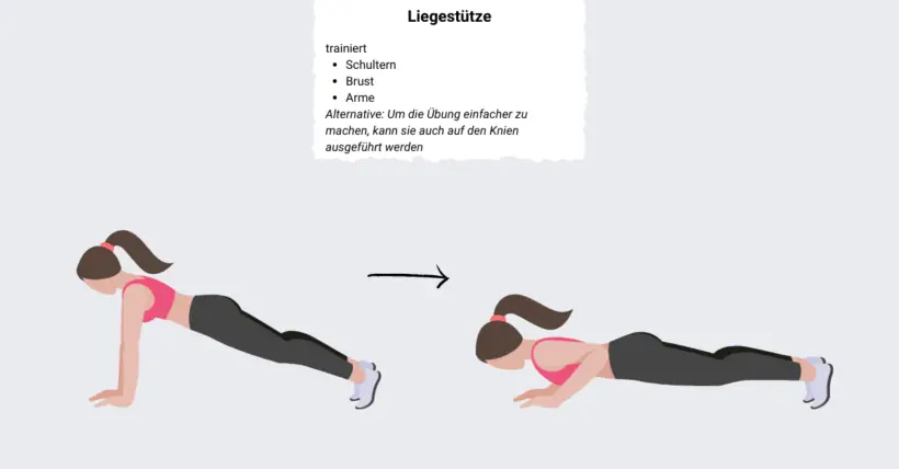 Wie funktioniert funktionelles Training? – Grafik