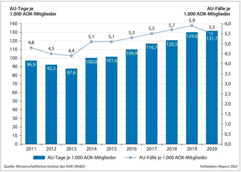 Wiedereingliederung nach Burnout: eine Guideline für HR-Manager – Grafik