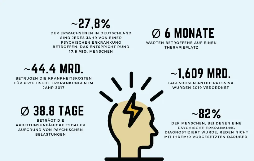 Wir müssen über psychische Gesundheit sprechen – auch am Arbeitsplatz – Grafik