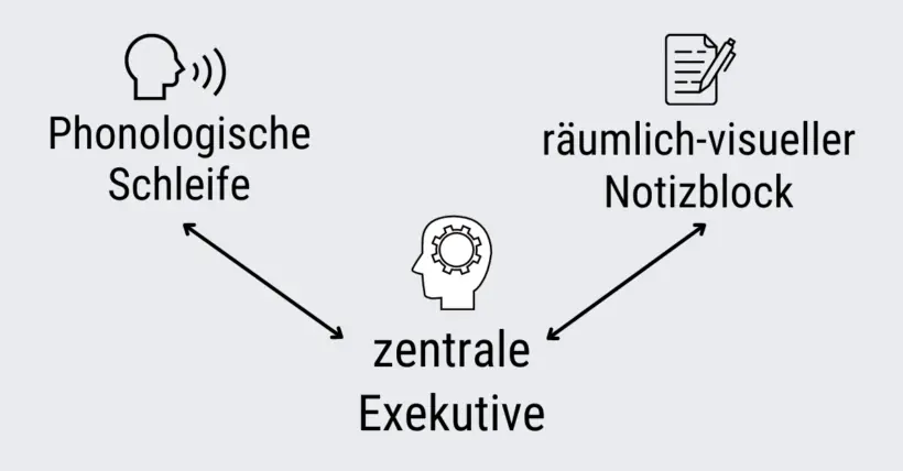 Wissen, was war: Wie Gedächtnistraining Ihre Mitarbeitenden motiviert – Grafik