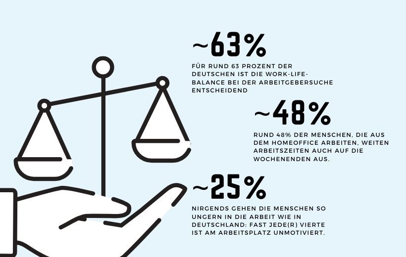 Infografik Work-Life-Balance