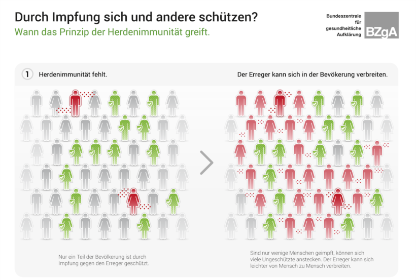 Corona Auch Mit Impfung Ist Der Weg Zur Herdenimmunitat Lang