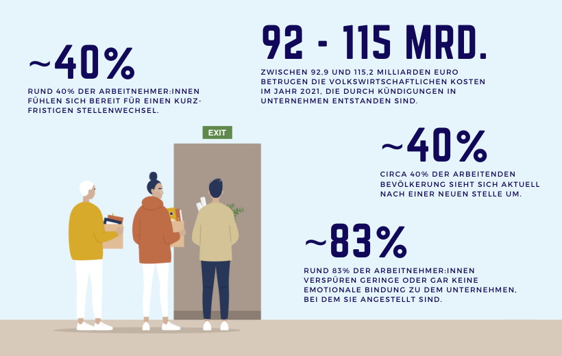 Infografik Stellenwechsel